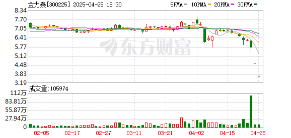 信悦网配资 赔偿投资损失近80万元！全国首例上市公司董监高“爽约”增持迎来宣判