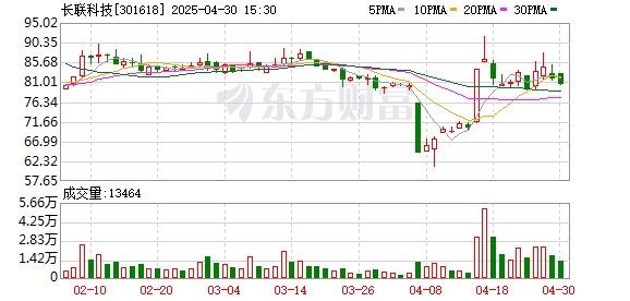 仁信配资 长联科技2025年一季度实现净利1624.69万元