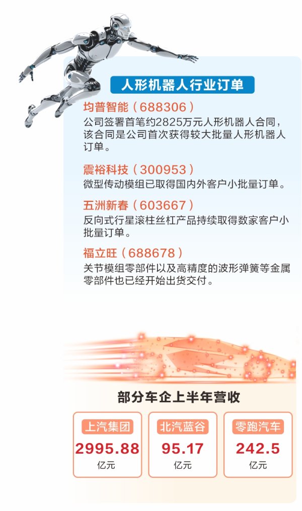 金多多配资 上市公司亮“看家本领” 抢占人形机器人赛道
